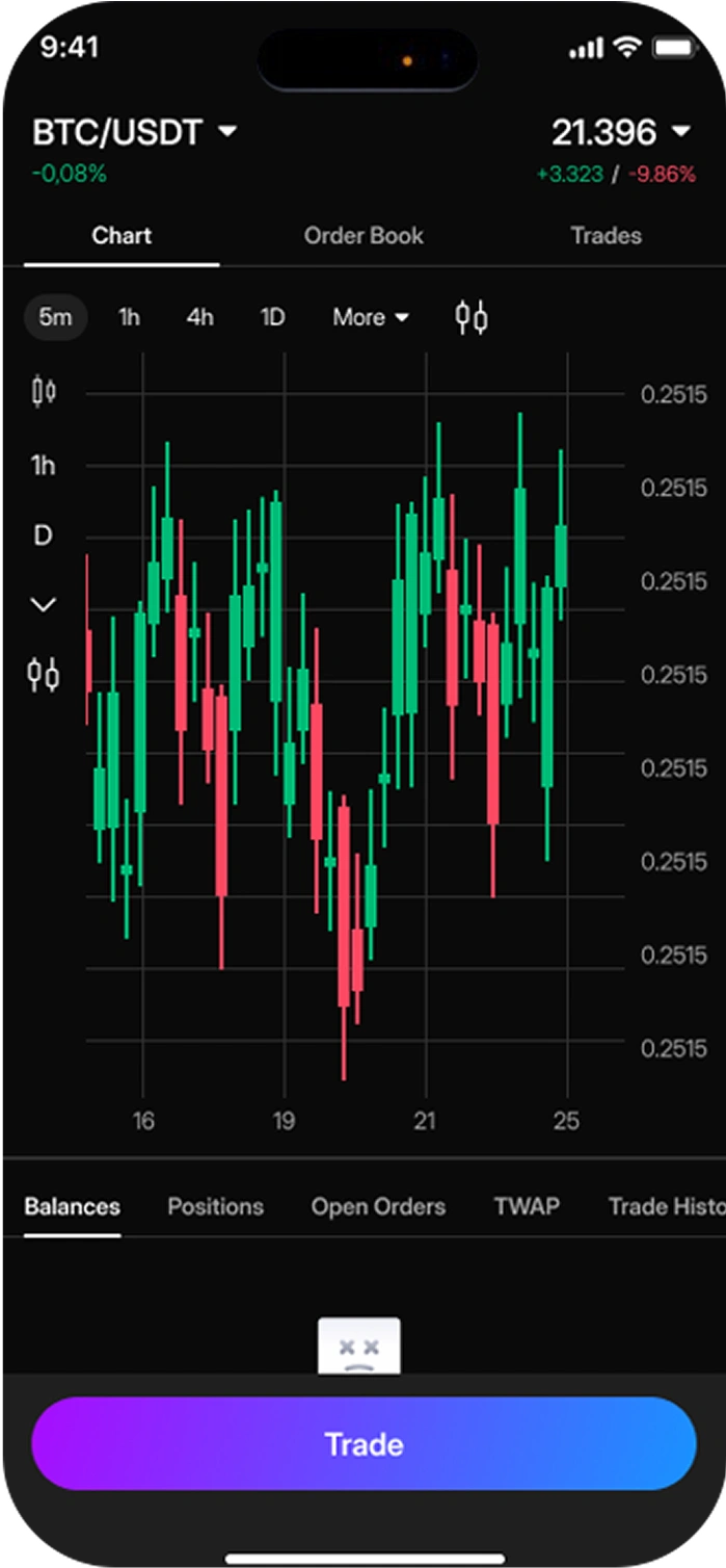 Integrated Charts